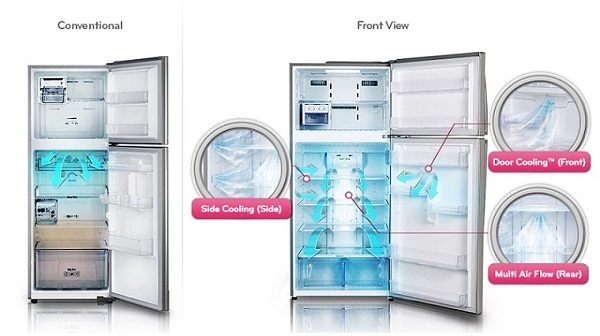 Công nghệ Door Cooling+ trên tủ lạnh LG là gì?